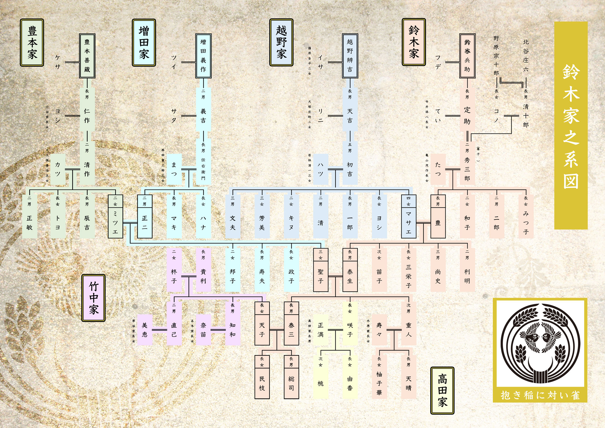 家系図サンプル